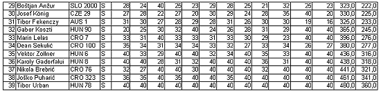 Course race - A divizija